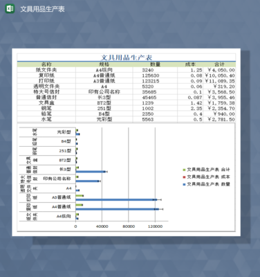 公司文具用品生產與庫存統計表Excel模板設計指南