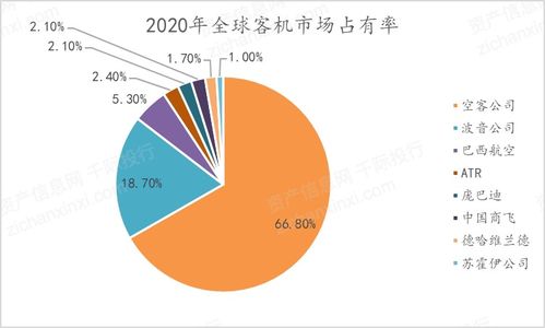 2021年大飛機(jī)行業(yè)發(fā)展研究報(bào)告 聚焦自然科學(xué)研究和試驗(yàn)發(fā)展的關(guān)鍵驅(qū)動(dòng)