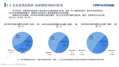 2021年數(shù)字貨幣發(fā)展研究報(bào)告 基于自然科學(xué)研究和試驗(yàn)發(fā)展的視角