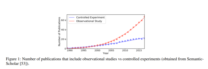因果關(guān)聯(lián)學(xué)習(xí) 開(kāi)啟自然科學(xué)研究與試驗(yàn)發(fā)展的新范式