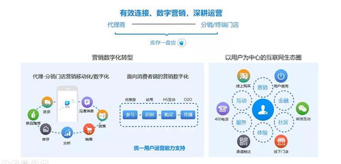 工業(yè)互聯(lián)，數(shù)智營(yíng)銷(xiāo) 美云智數(shù)杭州精品沙龍，解鎖多行業(yè)數(shù)字化增長(zhǎng)新路徑